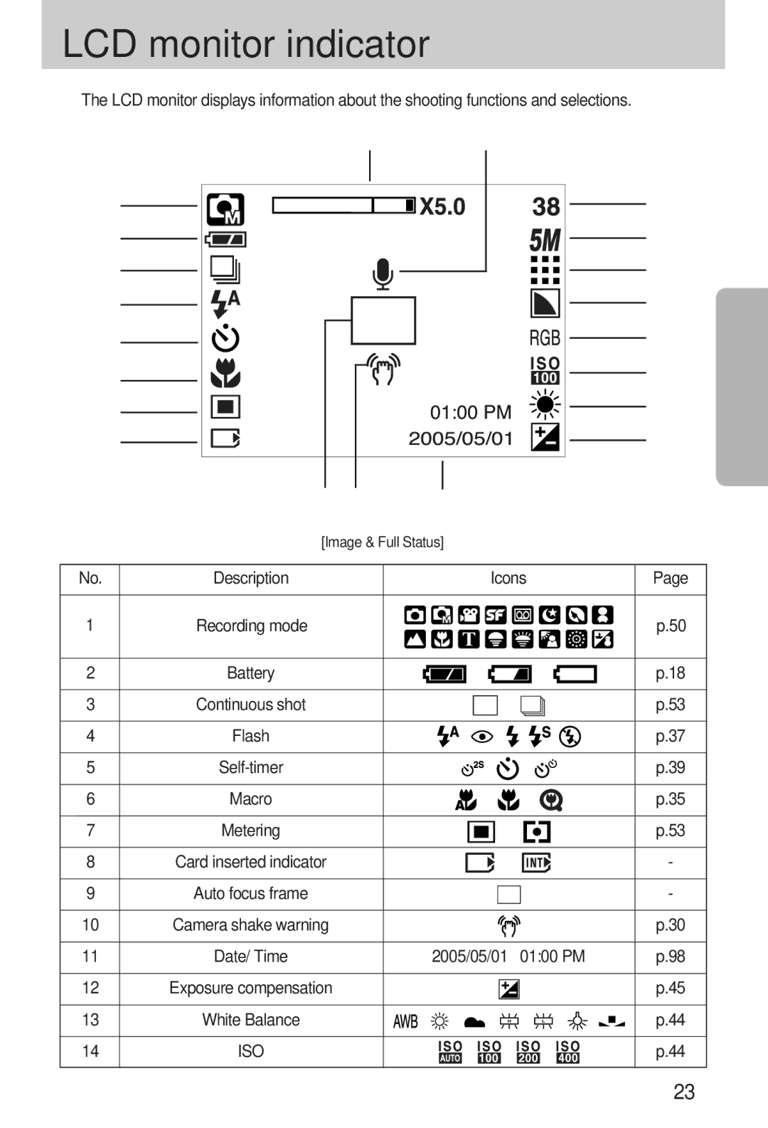 Samsung i5 user manual LCD monitor indicator 