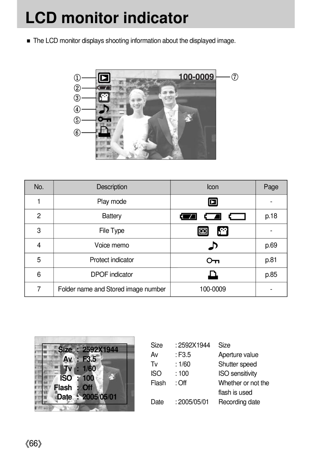 Samsung i5 user manual 100-0009, Size 2592X1944 F3.5 Aperture value Shutter speed, ISO sensitivity Flash Off, Flash is used 