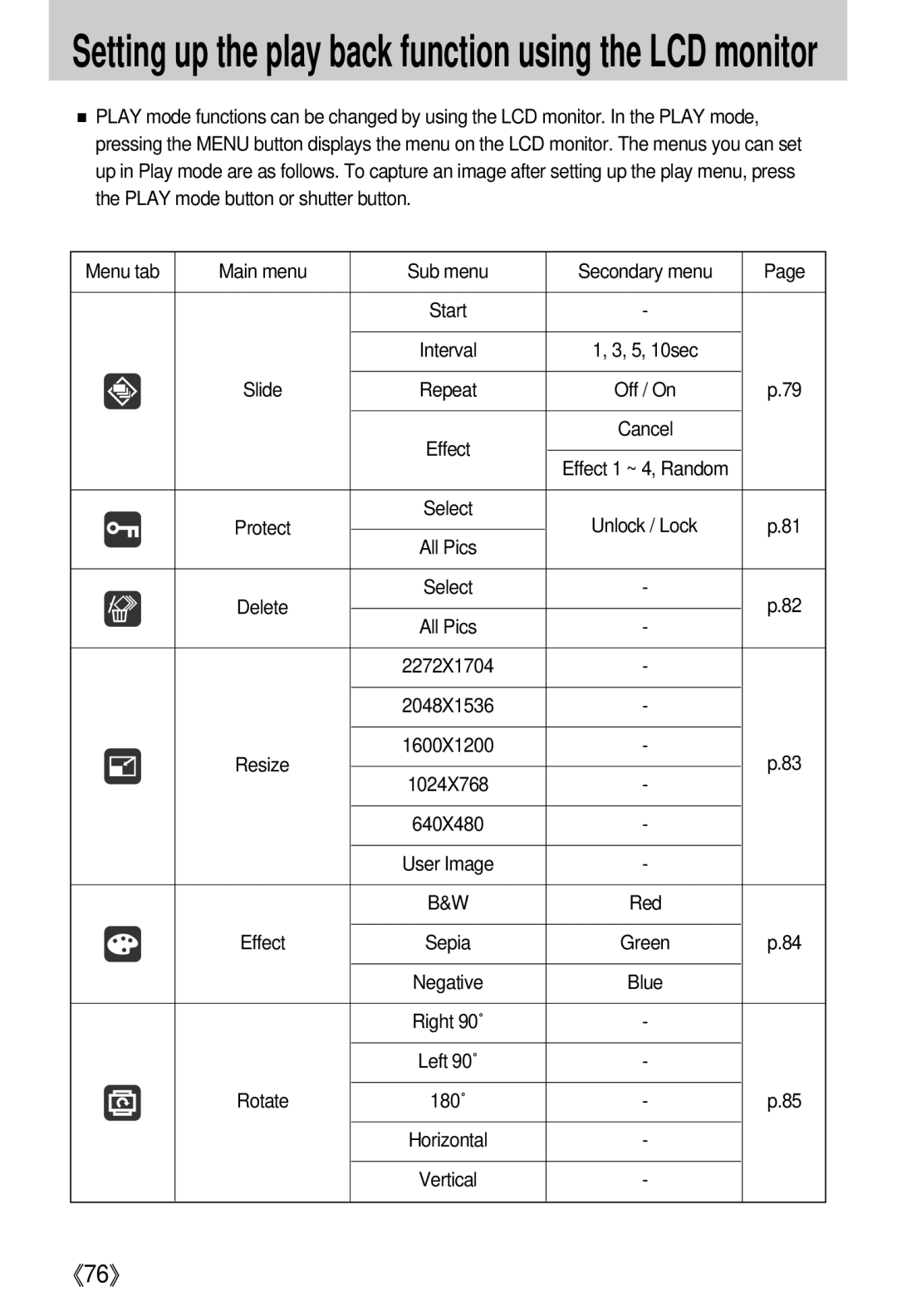 Samsung i5 user manual Setting up the play back function using the LCD monitor 