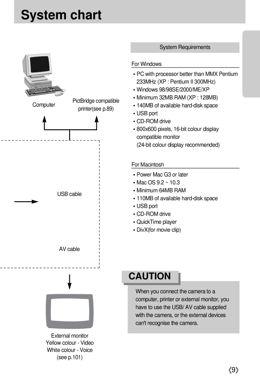 Samsung i5 user manual External monitor 