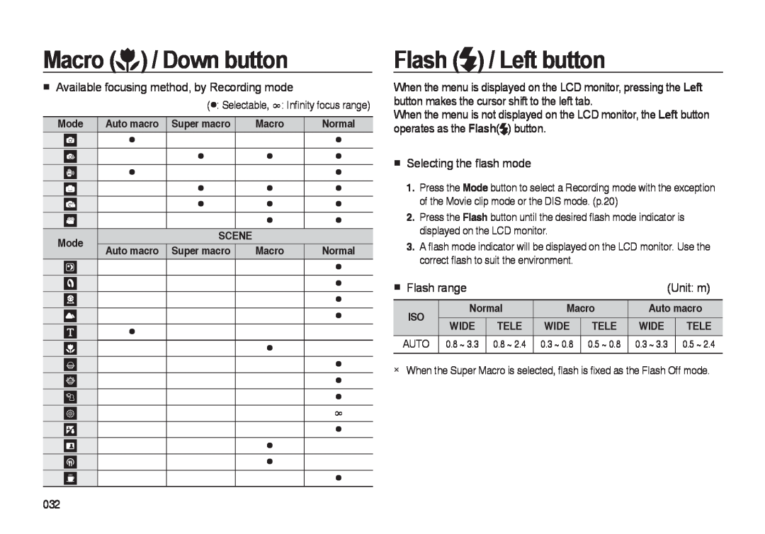 Samsung i8 Flash / Left button, Available focusing method, by Recording mode, Selecting the ﬂash mode, Flash range, Unit m 