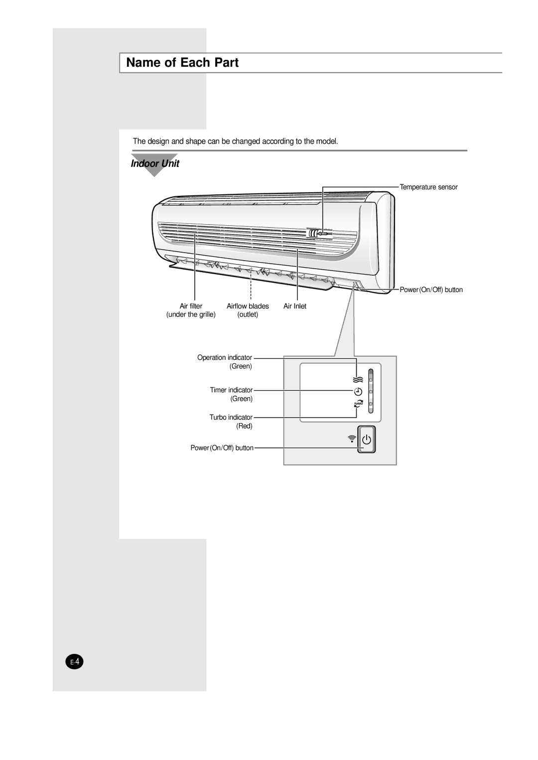 Samsung IAQT12WHWE/XSG, IAQT12WHWE6BAD, IAQT12WHWB/UMG, IAQT12WHWE/HAC, AQT12WHWE/MID manual Name of Each Part, Indoor Unit 