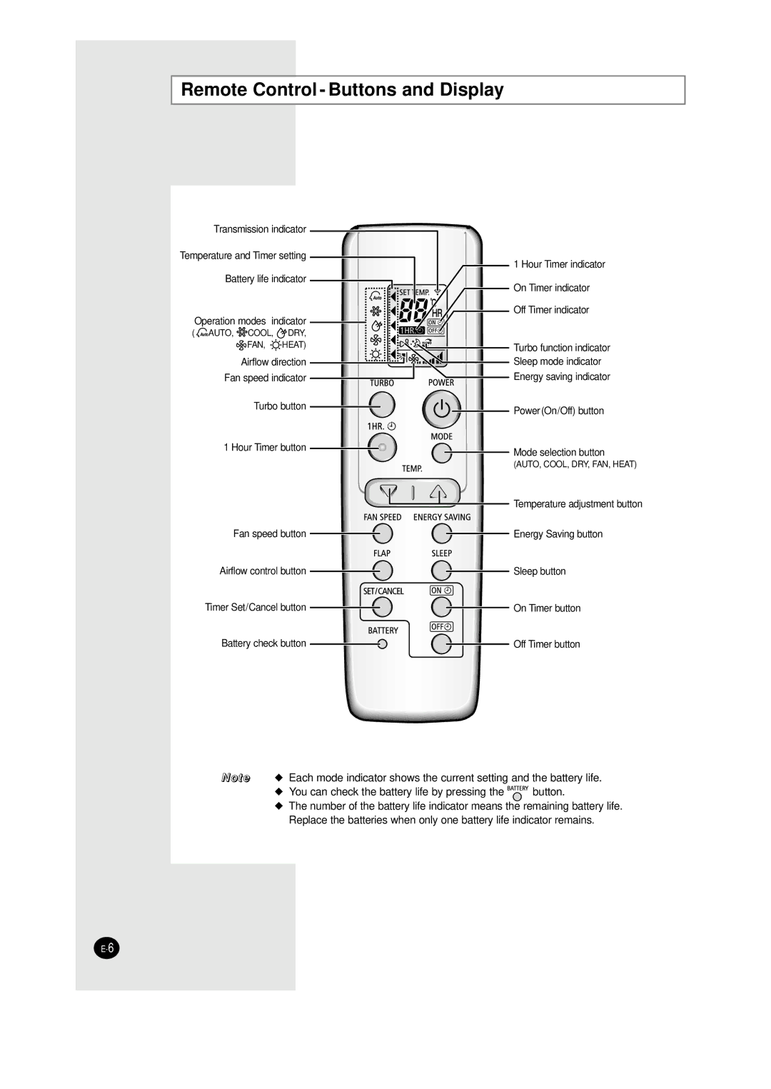 Samsung XUQT12WHWE/MID, IAQT12WHWE6BAD, AQT12WHWE/XSG, IAQT12WHWB/UMG, IAQT12WHWE/HAC manual Remote Control Buttons and Display 