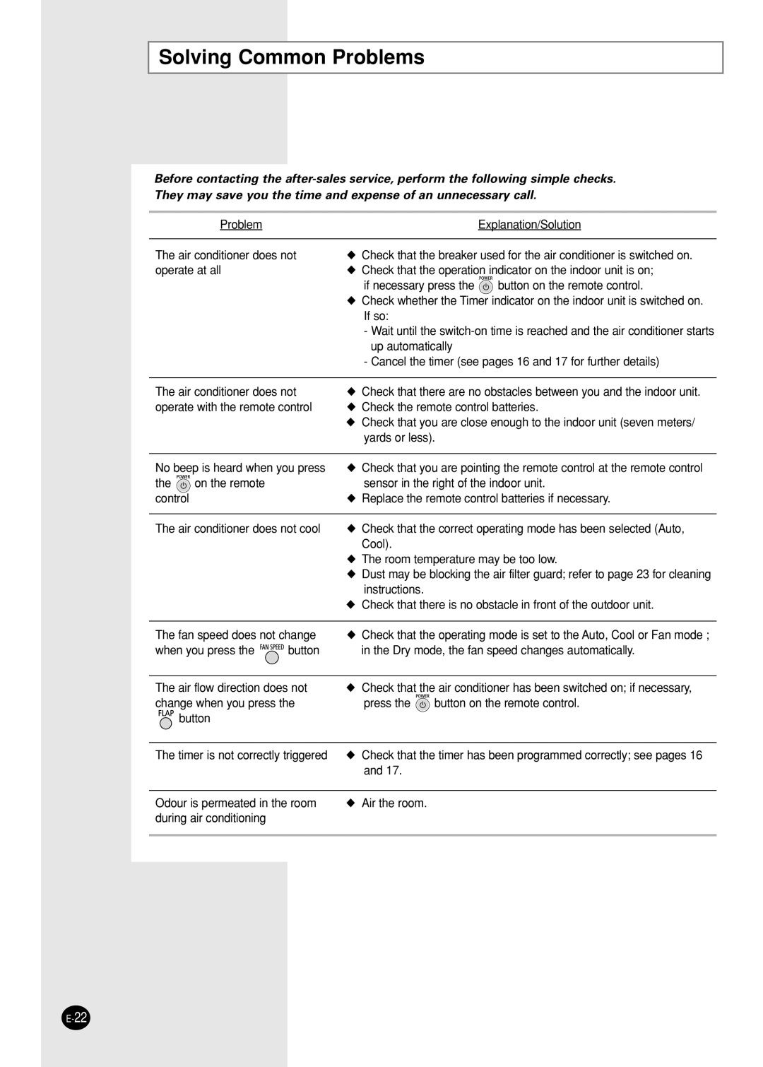 Samsung AS12WHWE/AFR, IAS09W8WE/AFR manual Solving Common Problems 