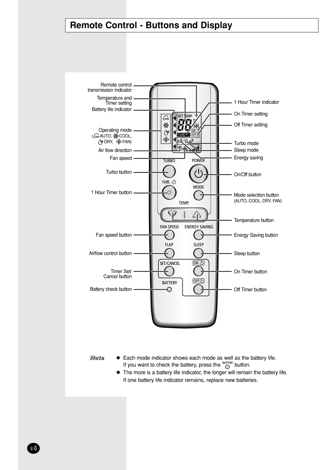 Samsung IAS09W8WE/AFR, AS12WHWE/AFR manual Remote Control Buttons and Display 