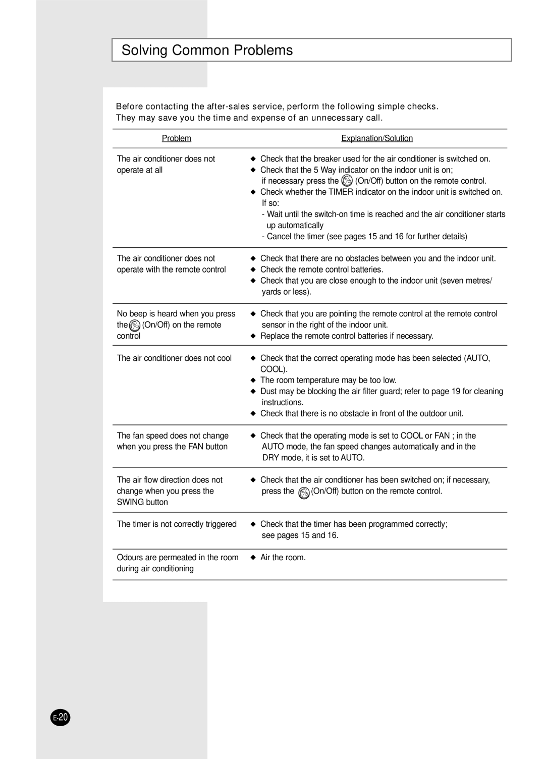 Samsung IAS12NBMD2/XSV manual Solving Common Problems, Cool 