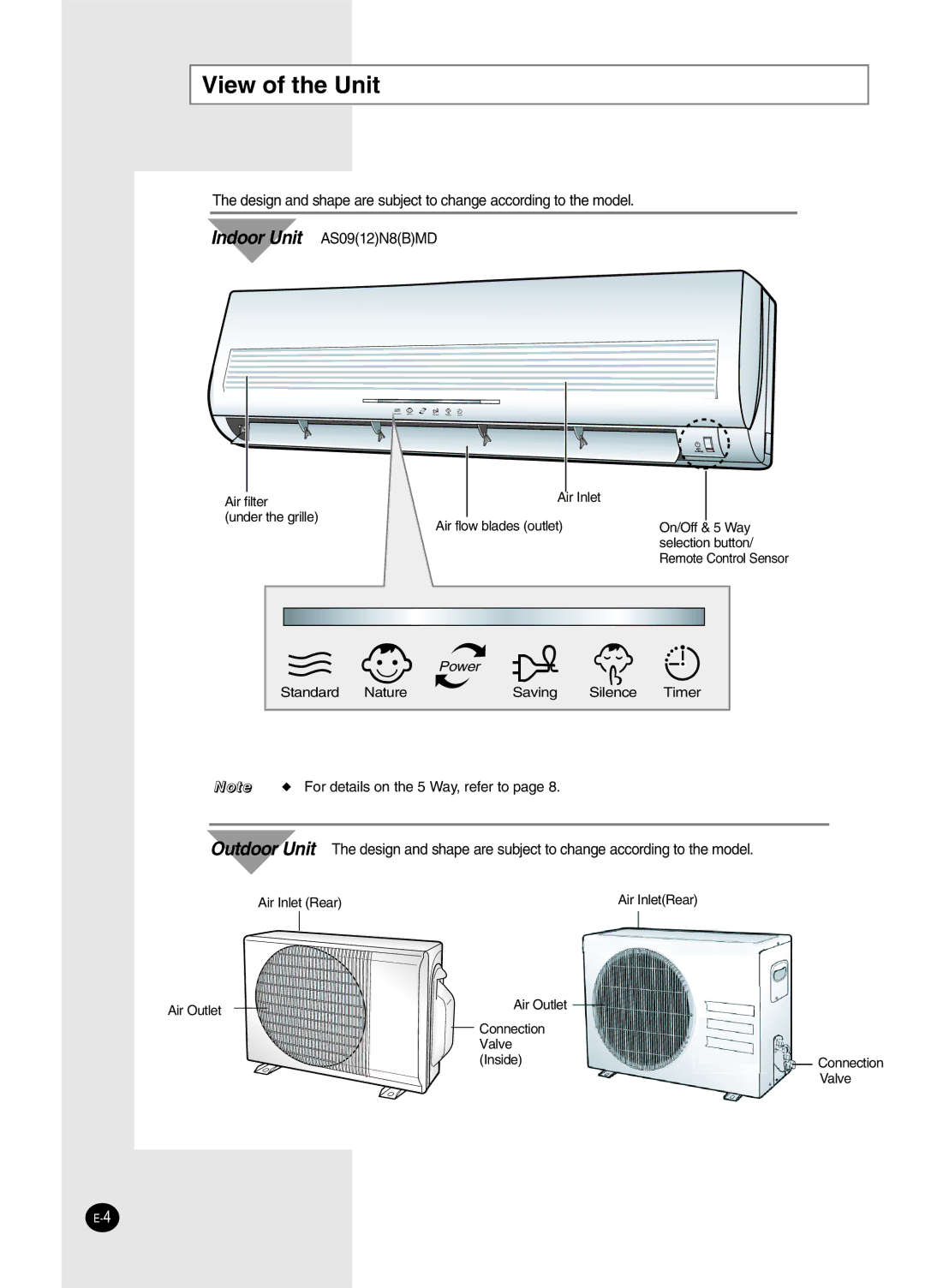 Samsung IAS12NBMD2/XSV manual View of the Unit, For details on the 5 Way, refer to 