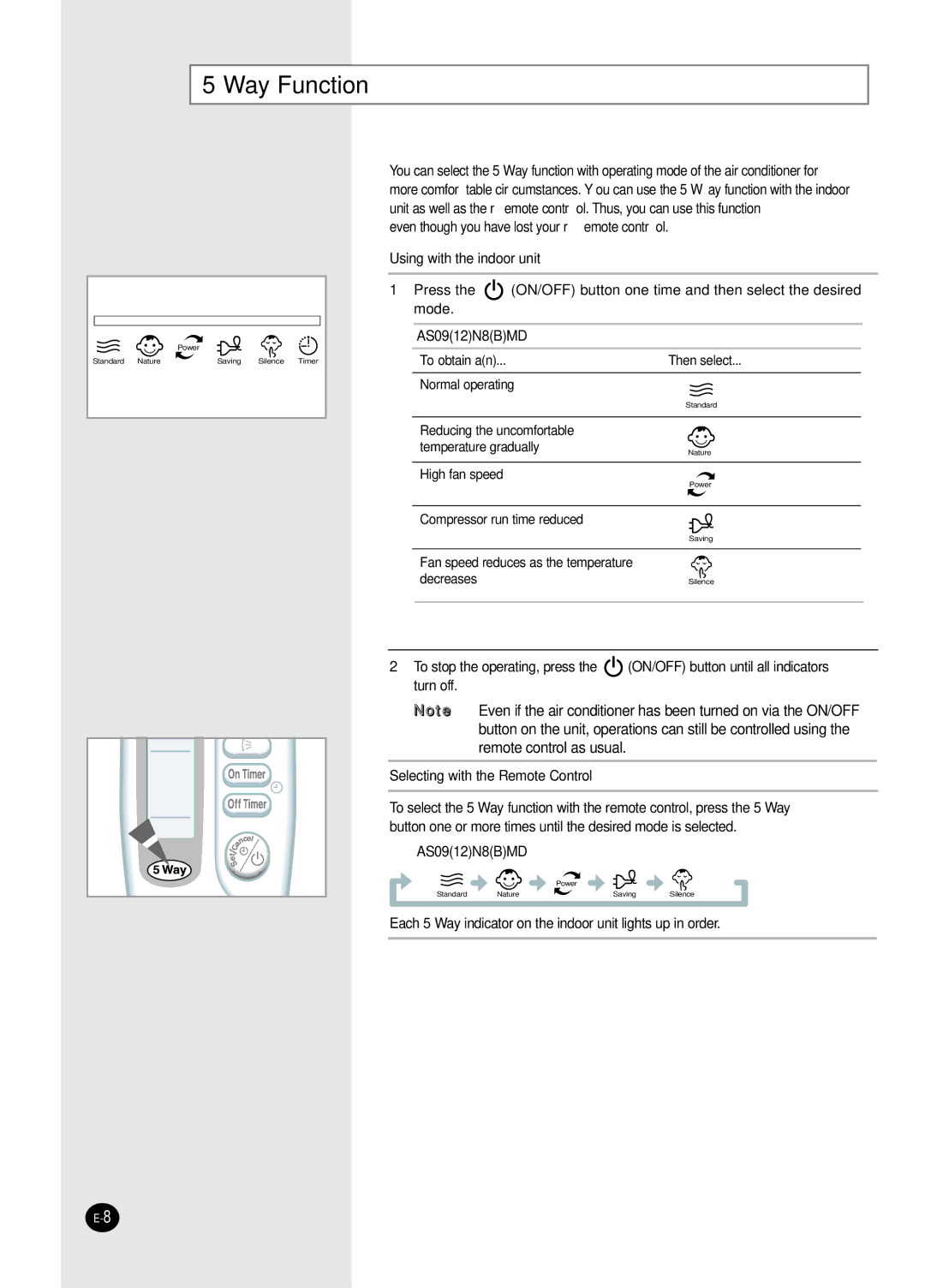 Samsung IAS12NBMD2/XSV manual Way Function, Even though you have lost your remote control 