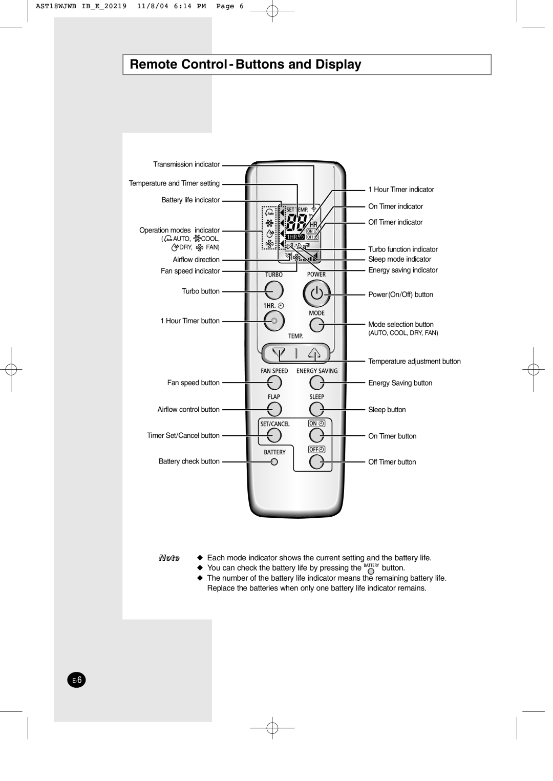 Samsung IAST18JJWB/UMG, IAST24J6WB/UMG manual Remote Control Buttons and Display 