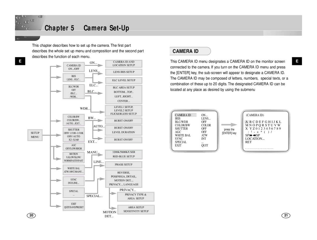 Samsung ICD-833P/AC, ICD-831P/ACDC manual Camera Set-Up, Camera ID, Located at any place as desired by using the submenu 