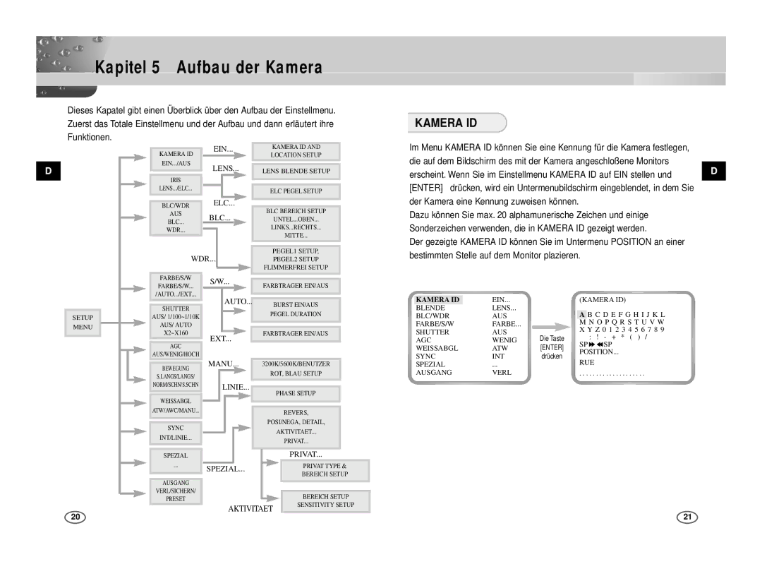 Samsung ICD-831P/ACDC, ICD-833P/ACDC manual Kapitel 5 Aufbau der Kamera, Kamera ID, Der Kamera eine Kennung zuweisen können 