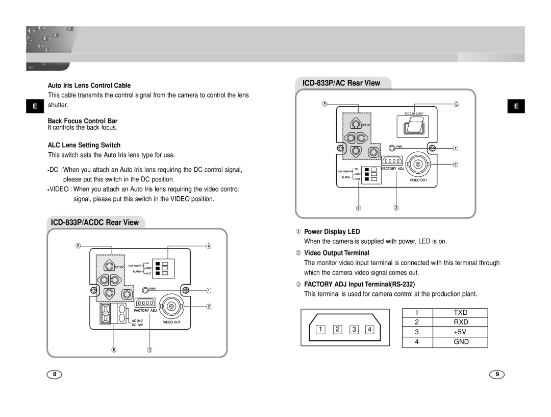 Samsung ICD-831P/ACDC manual ICD-833P/ACDC Rear View 