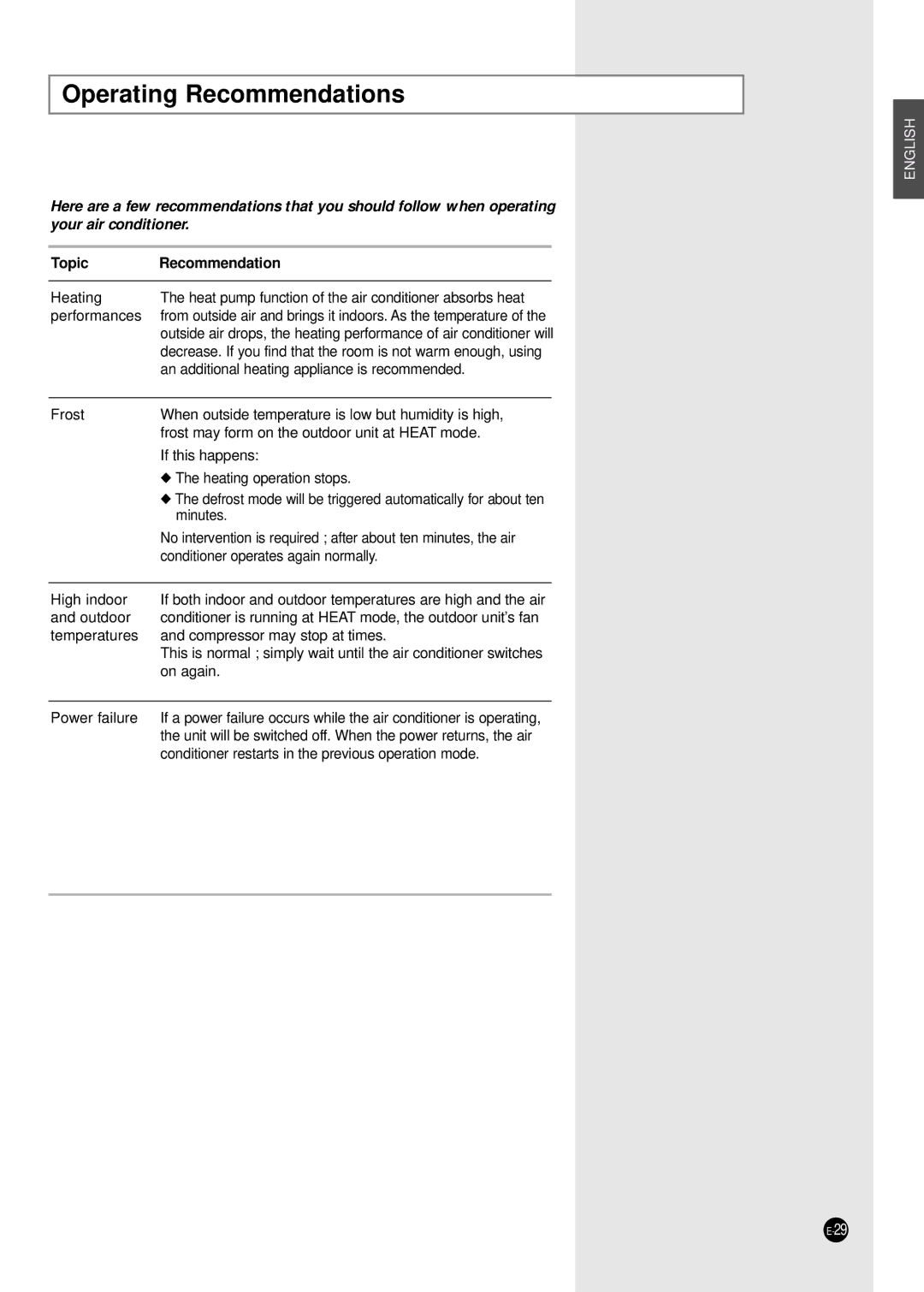 Samsung ICH1800E ICH2400E manuel dutilisation Operating Recommendations, Topic Recommendation 