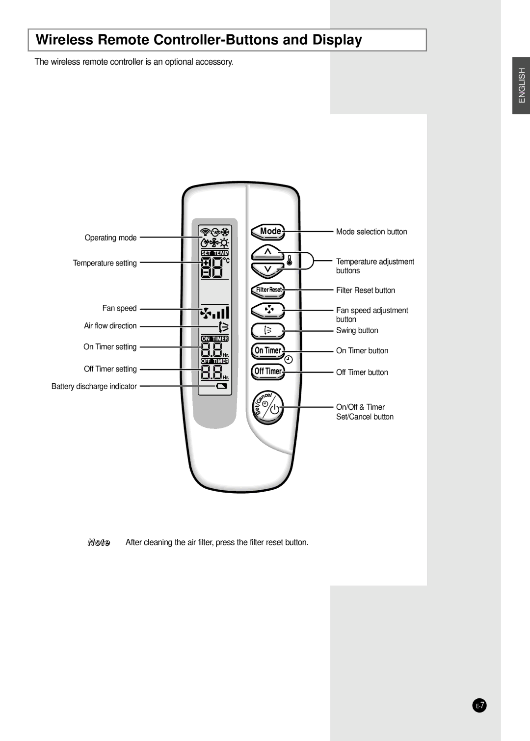 Samsung ICH1800E ICH2400E manuel dutilisation Wireless Remote Controller-Buttons and Display 