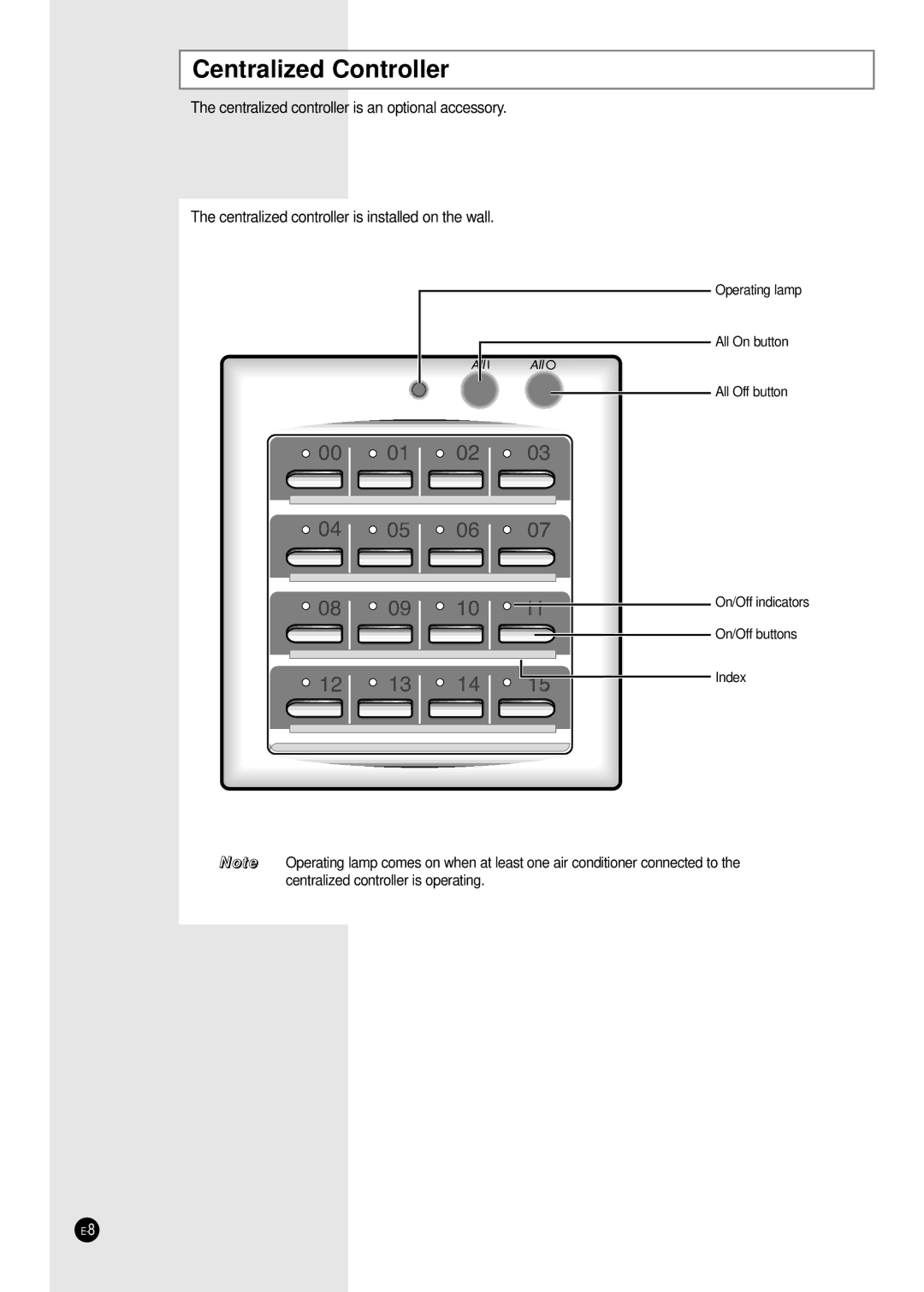 Samsung ICH1800E ICH2400E manuel dutilisation Centralized Controller 