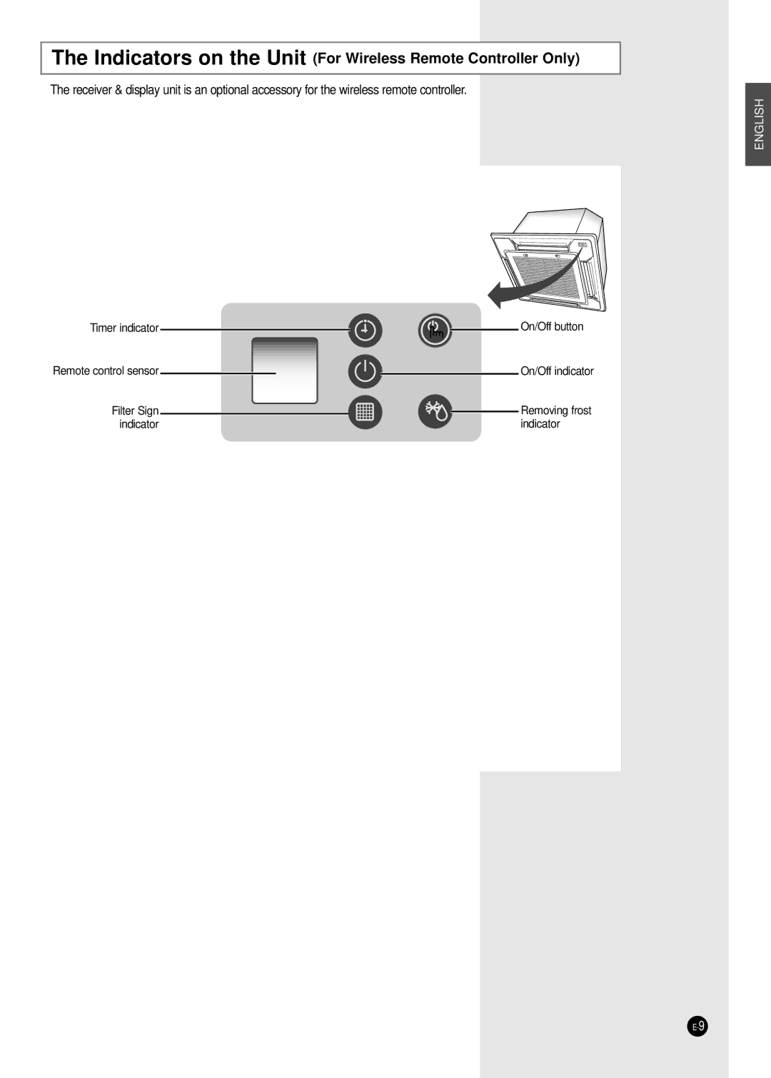 Samsung ICH1800E ICH2400E manuel dutilisation Indicators on the Unit For Wireless Remote Controller Only 