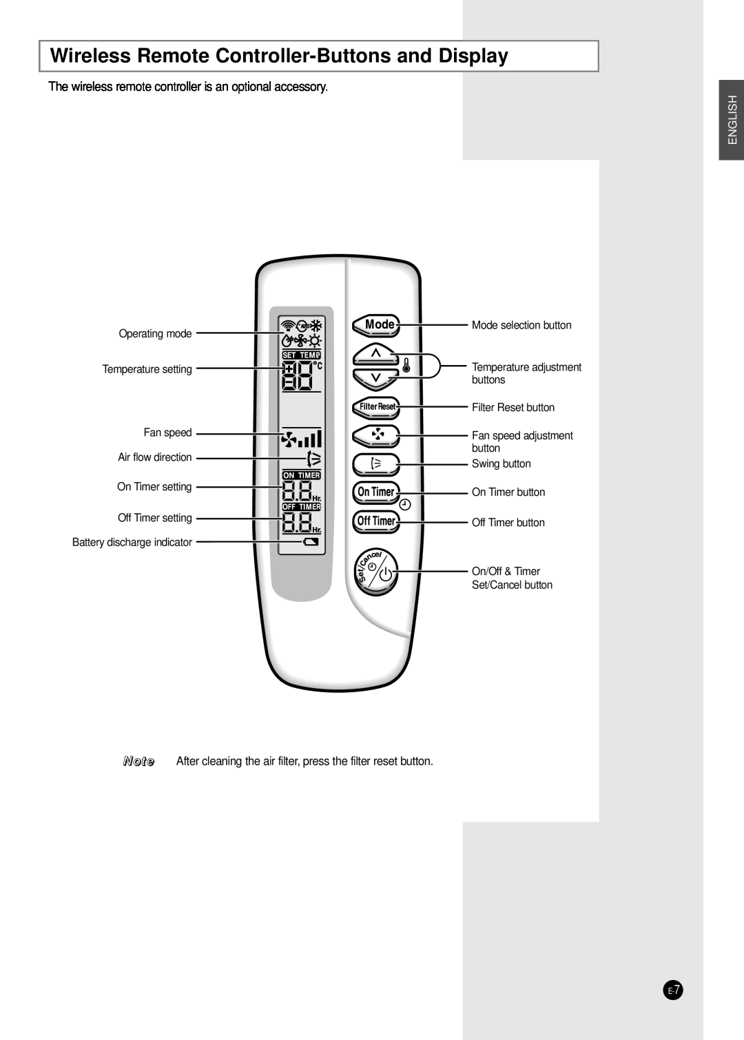 Samsung ICH1800E ICH2400E manuel dutilisation Wireless Remote Controller-Buttonsand Display, English 