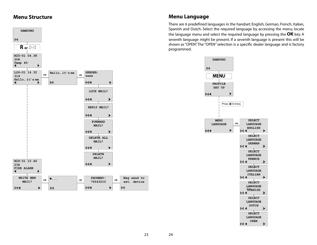 Samsung iDCS SLiM manual Menu Structure Menu Language 