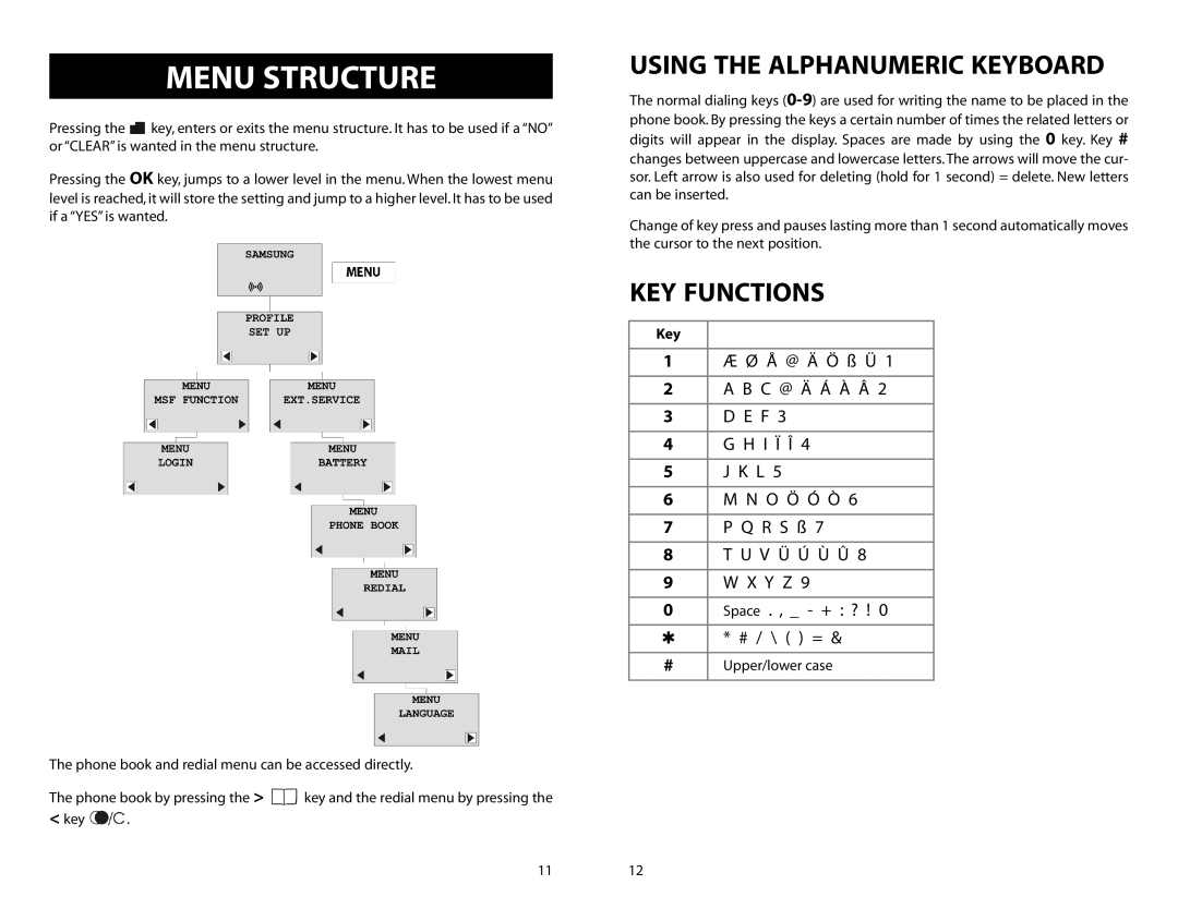 Samsung iDCS SLiM manual Menu Structure, Using the Alphanumeric Keyboard, KEY Functions 