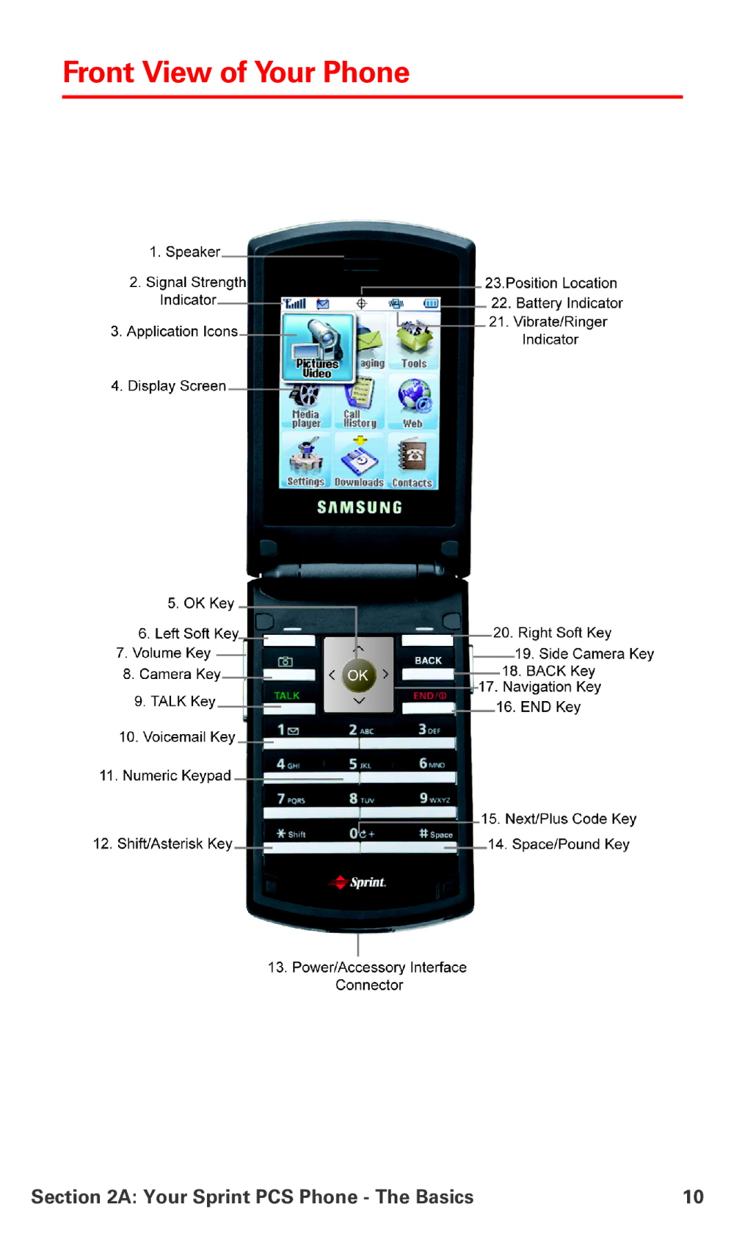 Samsung IP-A790 manual Front View of Your Phone 