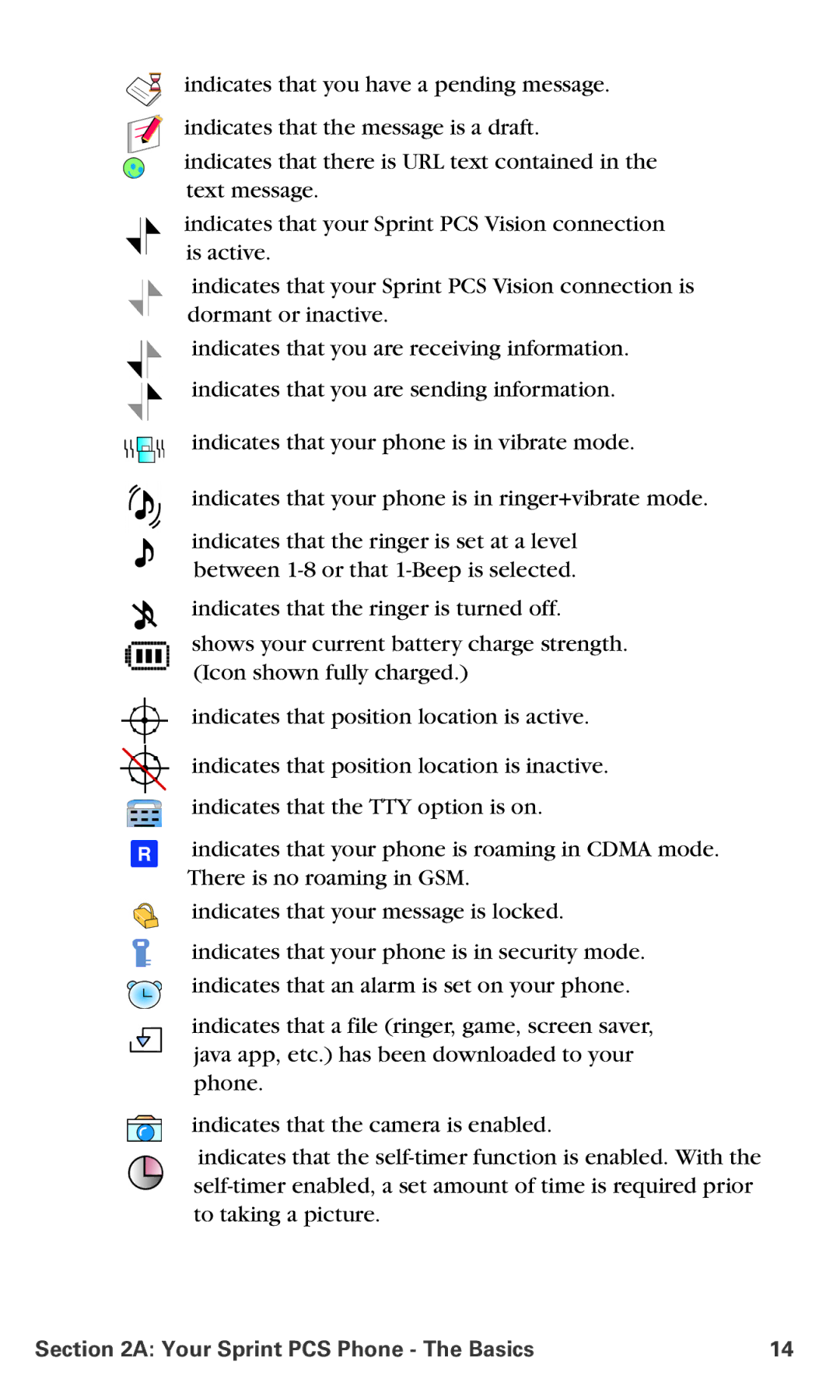 Samsung IP-A790 manual Your Sprint PCS Phone The Basics 