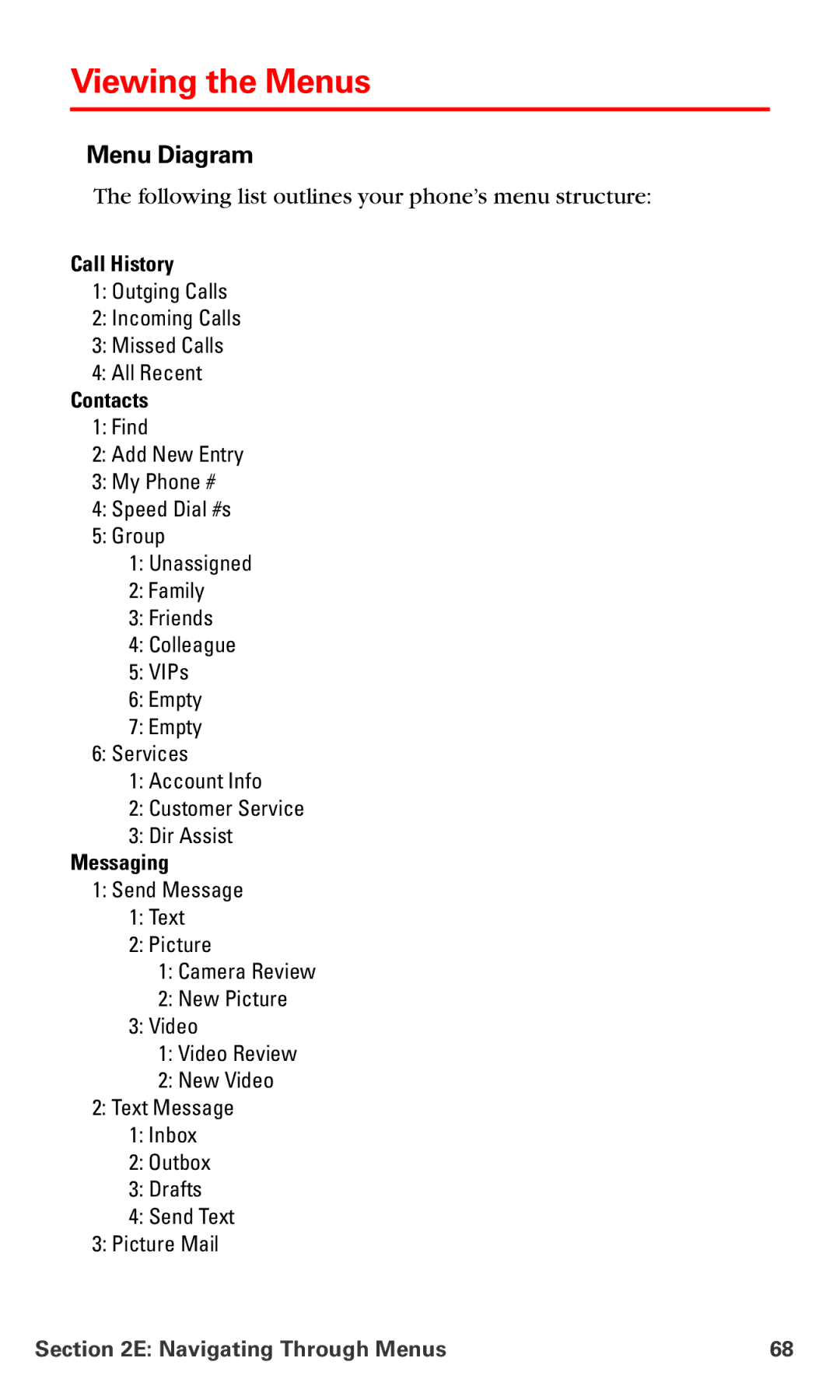 Samsung IP-A790 manual Viewing the Menus, Menu Diagram 