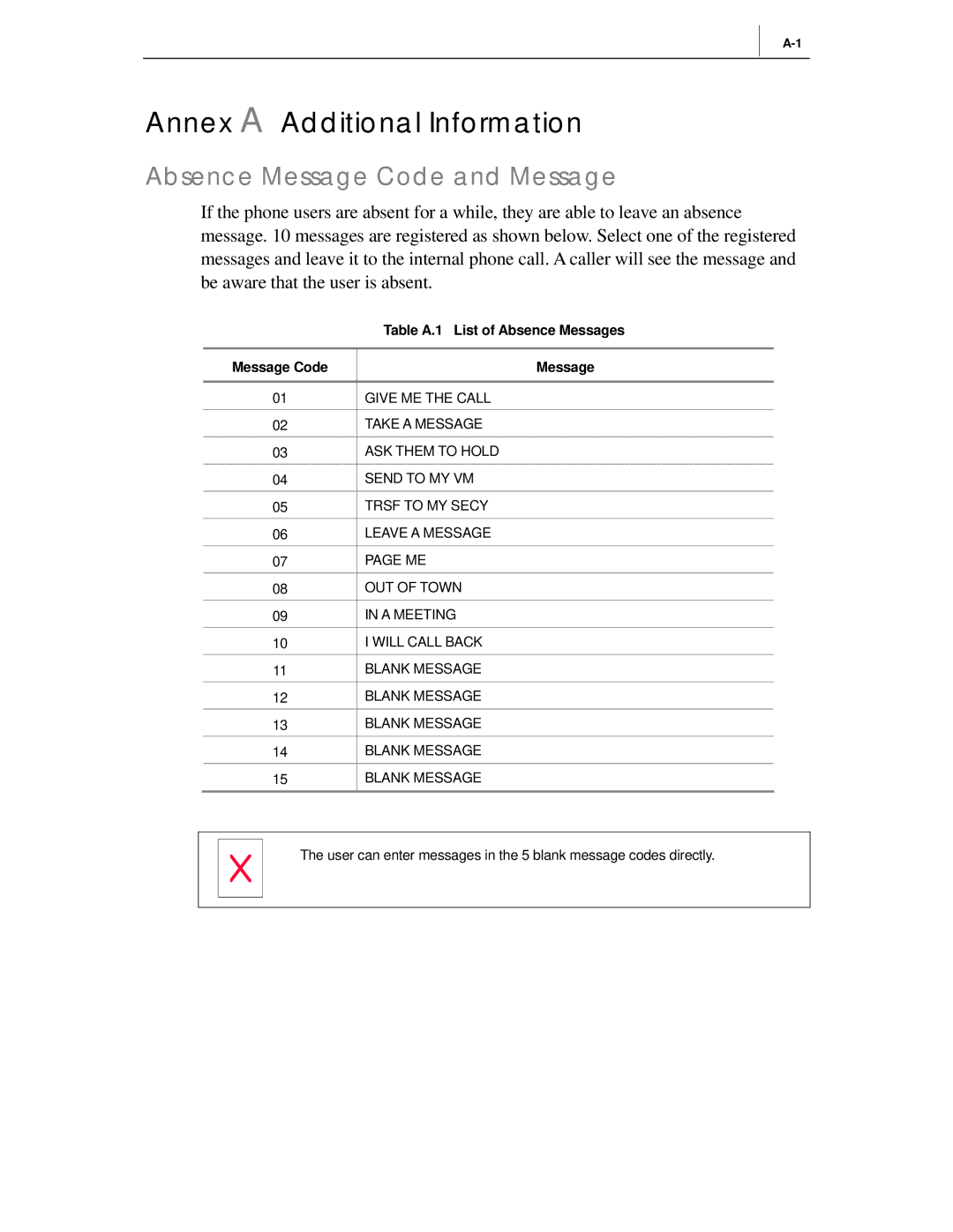 Samsung ITP-5012L manual Annex a Additional Information, Absence Message Code and Message 