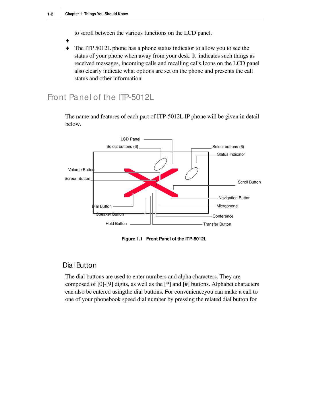 Samsung manual Front Panel of the ITP-5012L, Dial Button 