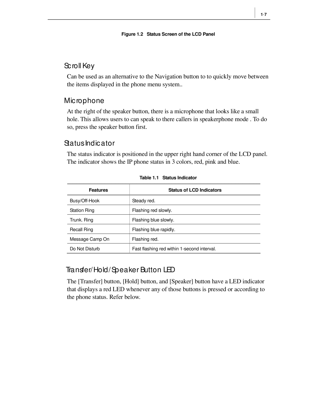 Samsung ITP-5012L manual Scroll Key, Microphone, Status Indicator, Transfer/Hold/Speaker Button LED 