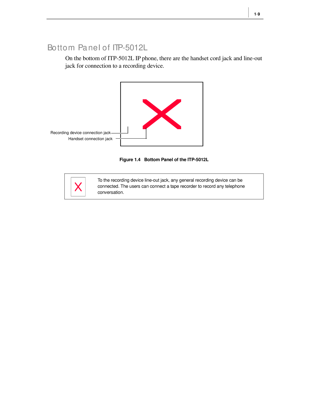 Samsung manual Bottom Panel of ITP-5012L, Bottom Panel of the ITP-5012L 