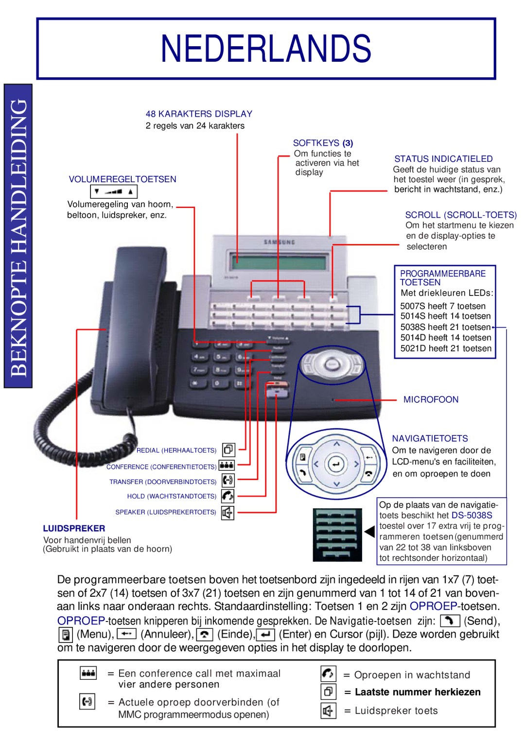 Samsung 5014S, ITP-5014D, DS-5014D, 5021D, 5038S Nederlands, Menu Annuleer Einde, Enter en Cursor pijl. Deze worden gebruikt 