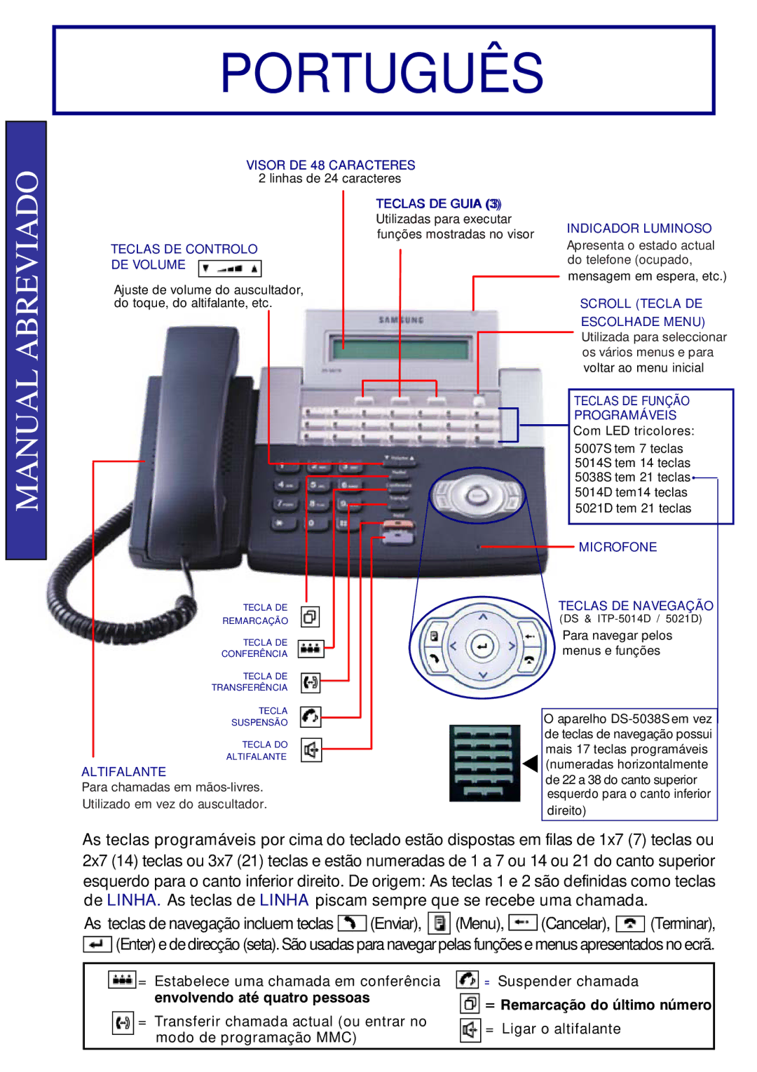 Samsung 5038S, ITP-5014D, DS-5014D, 5014S, 5021D manual Português 