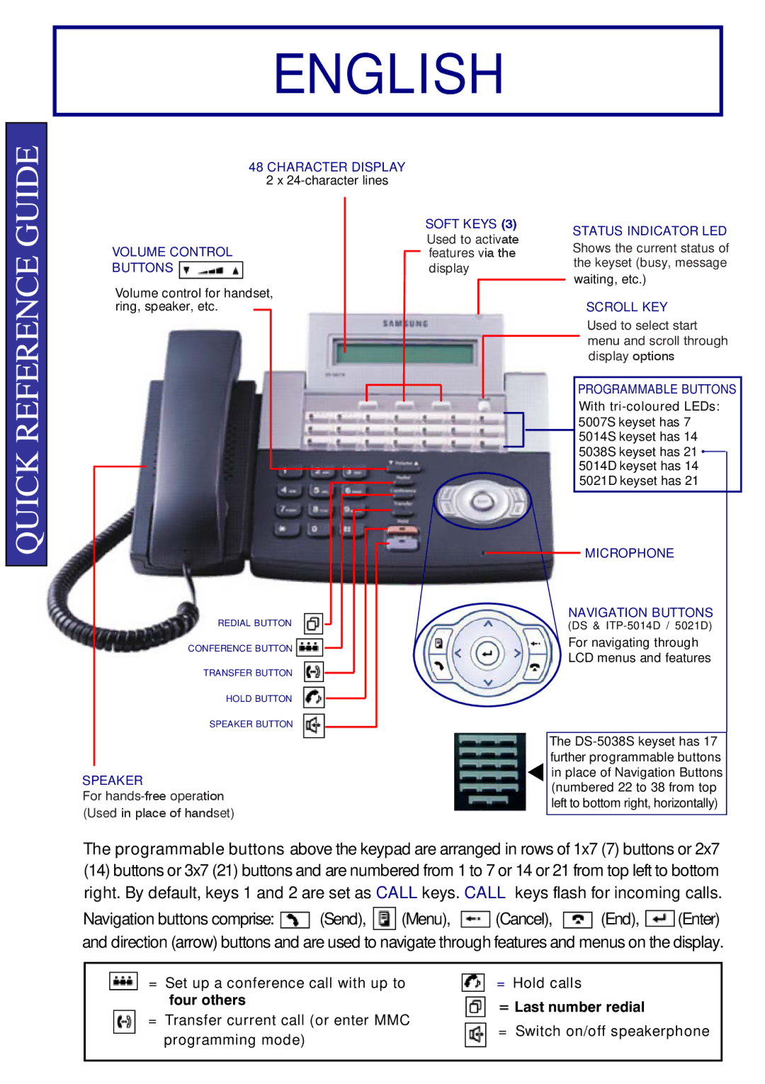 Samsung 5038S, ITP-5014D, DS-5014D, 5014S, 5021D manual English, Programming mode, = Switch on/off speakerphone 