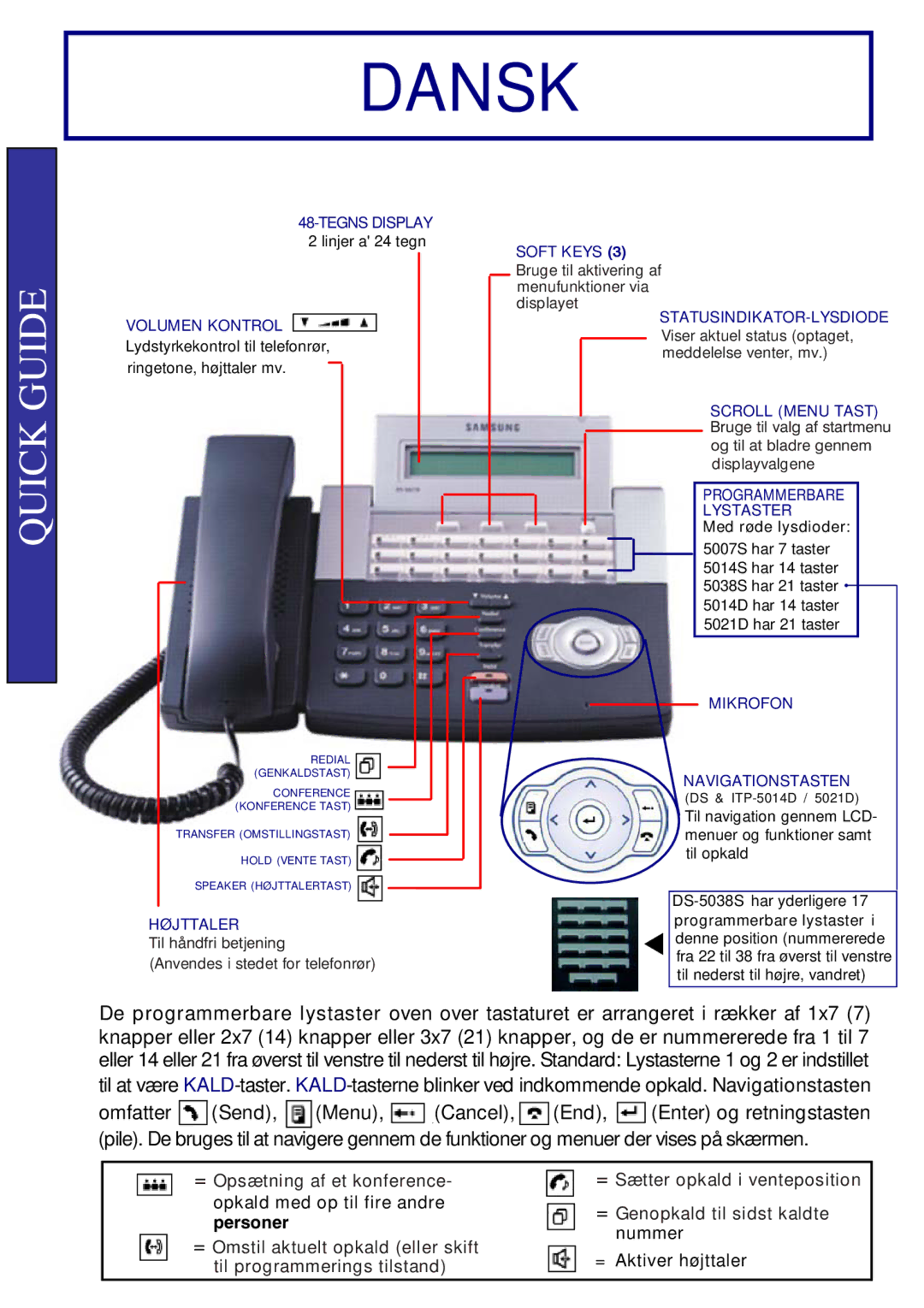 Samsung DS-5014D, ITP-5014D, 5014S, 5021D, 5038S manual Dansk, = Opsætning af et konference, = Sætter opkald i venteposition 