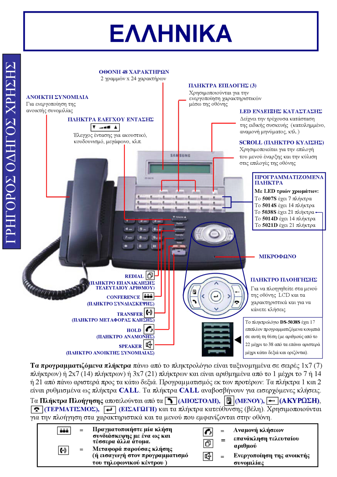 Samsung 5021D, ITP-5014D, DS-5014D, 5014S, 5038S manual Ελληνικα, Γρηγοροσ Ο∆ΗΓΟΣ Χρησησ 