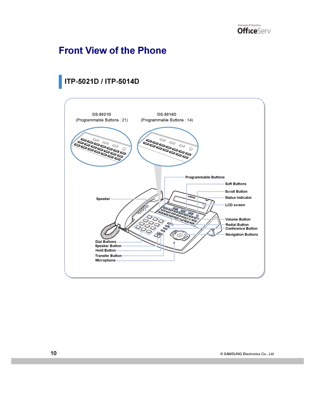 Samsung manual Front View of the Phone, ITP-5021D / ITP-5014D 