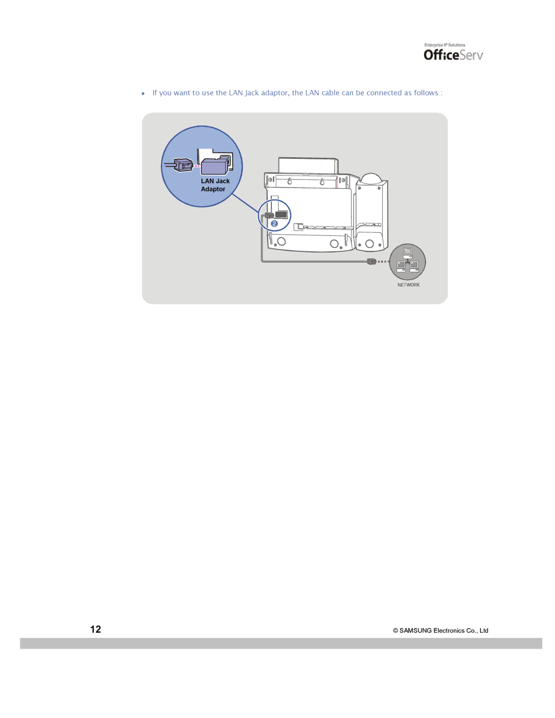 Samsung ITP-5014D manual LAN Jack Adaptor 