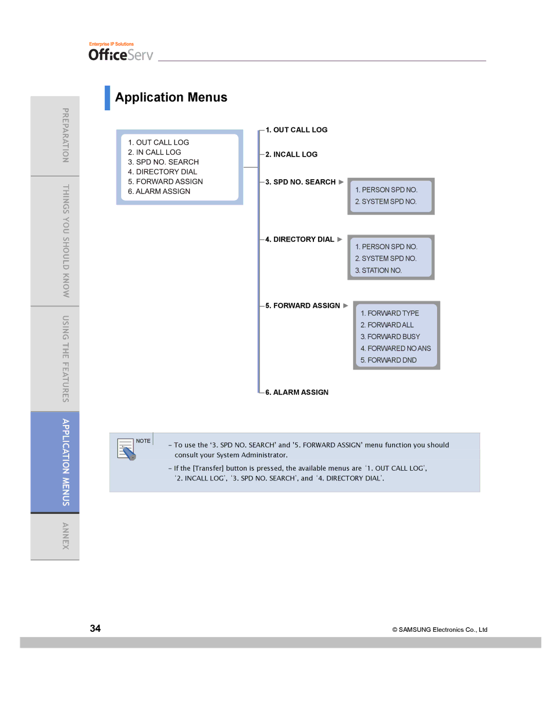 Samsung ITP-5014D manual Application Menus, Alarm Assign 