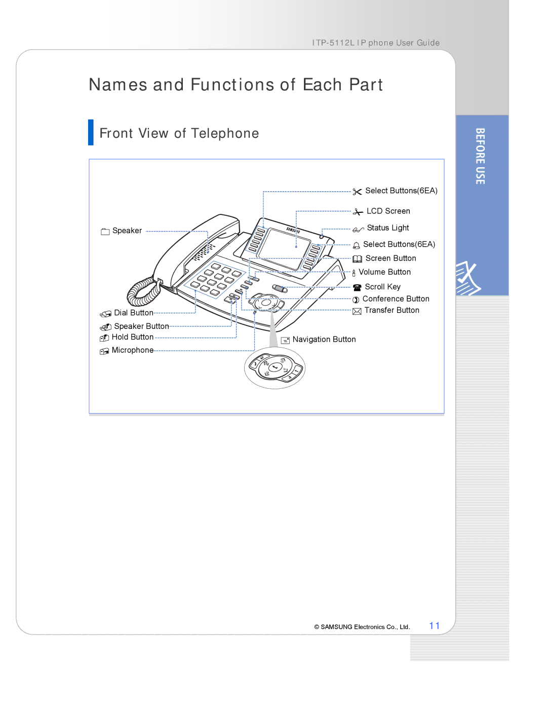 Samsung ITP-5112L manual Names and Functions of Each Part, Front View of Telephone 