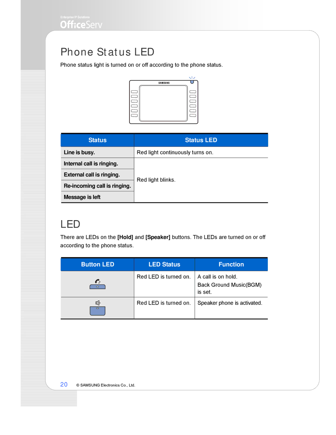 Samsung ITP-5112L manual Phone Status LED, Status Status LED 