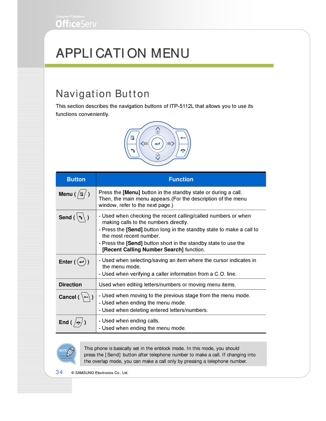 Samsung ITP-5112L manual Application Menu, Navigation Button 