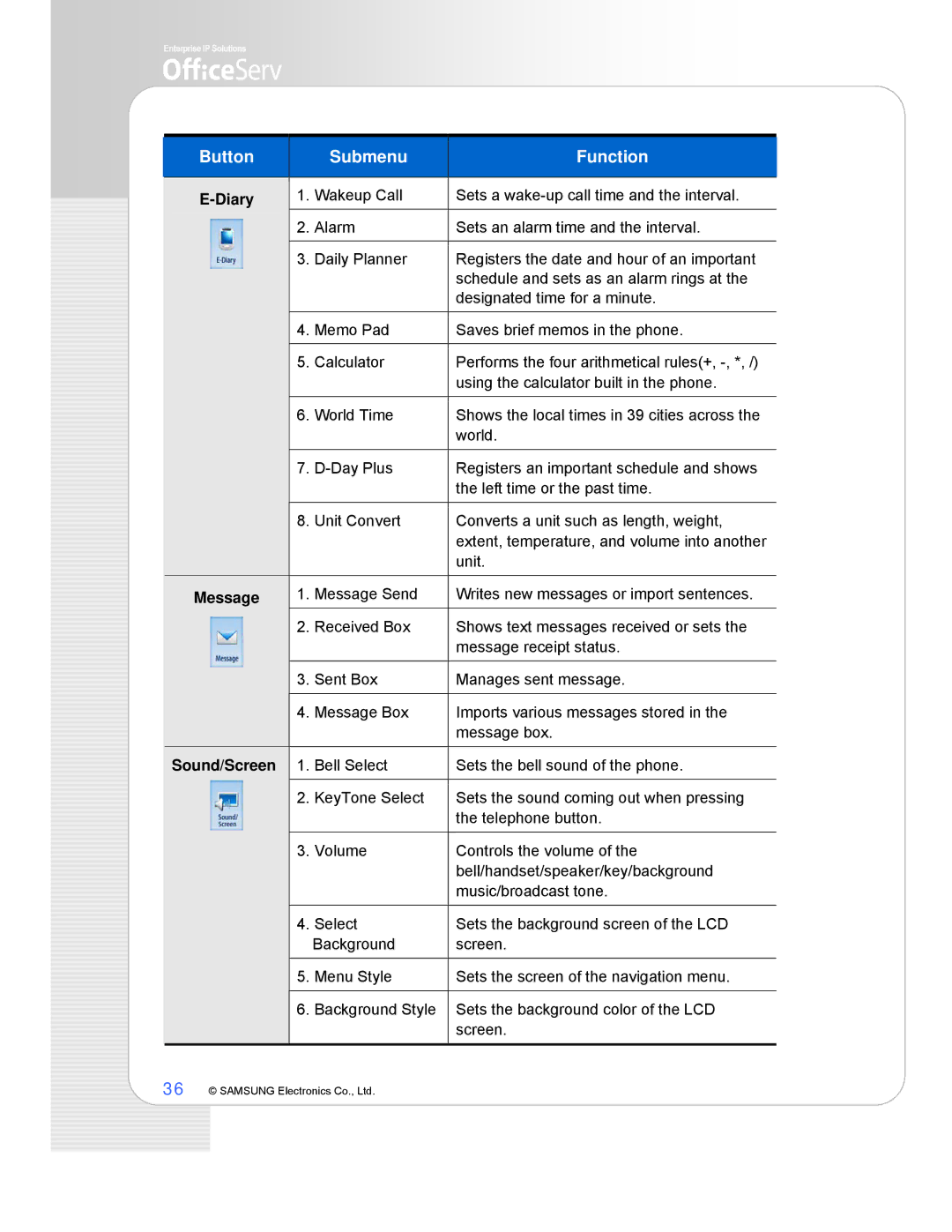 Samsung ITP-5112L manual Diary 