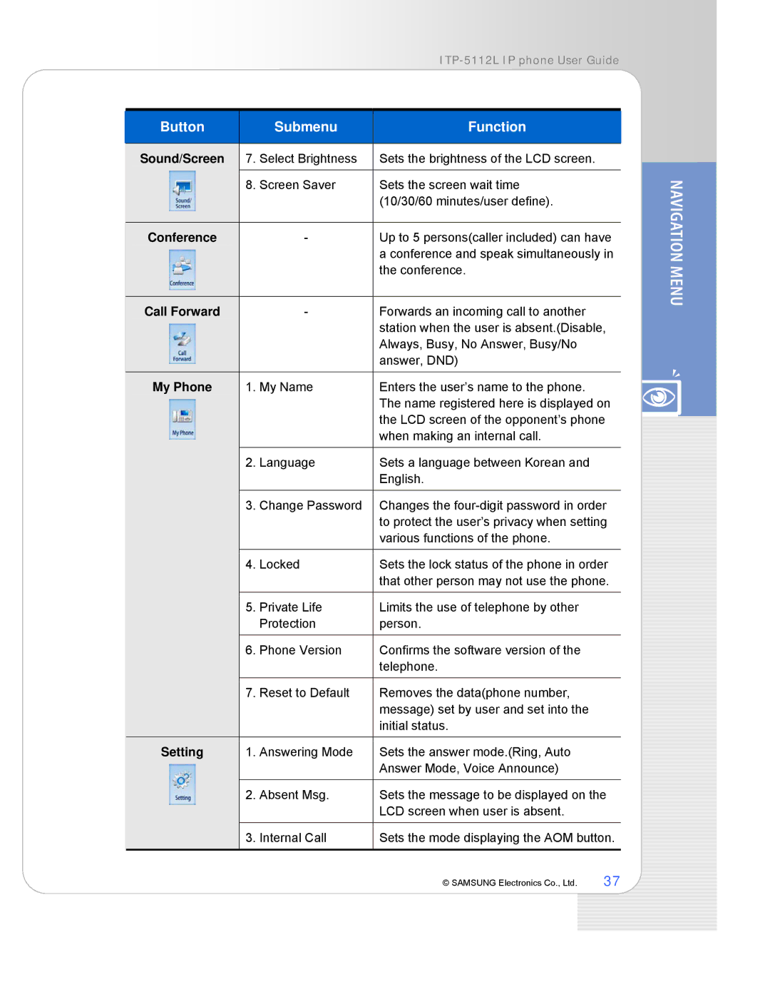 Samsung ITP-5112L manual Conference 