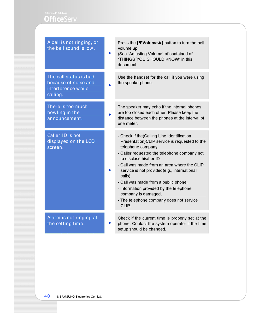 Samsung ITP-5112L manual 