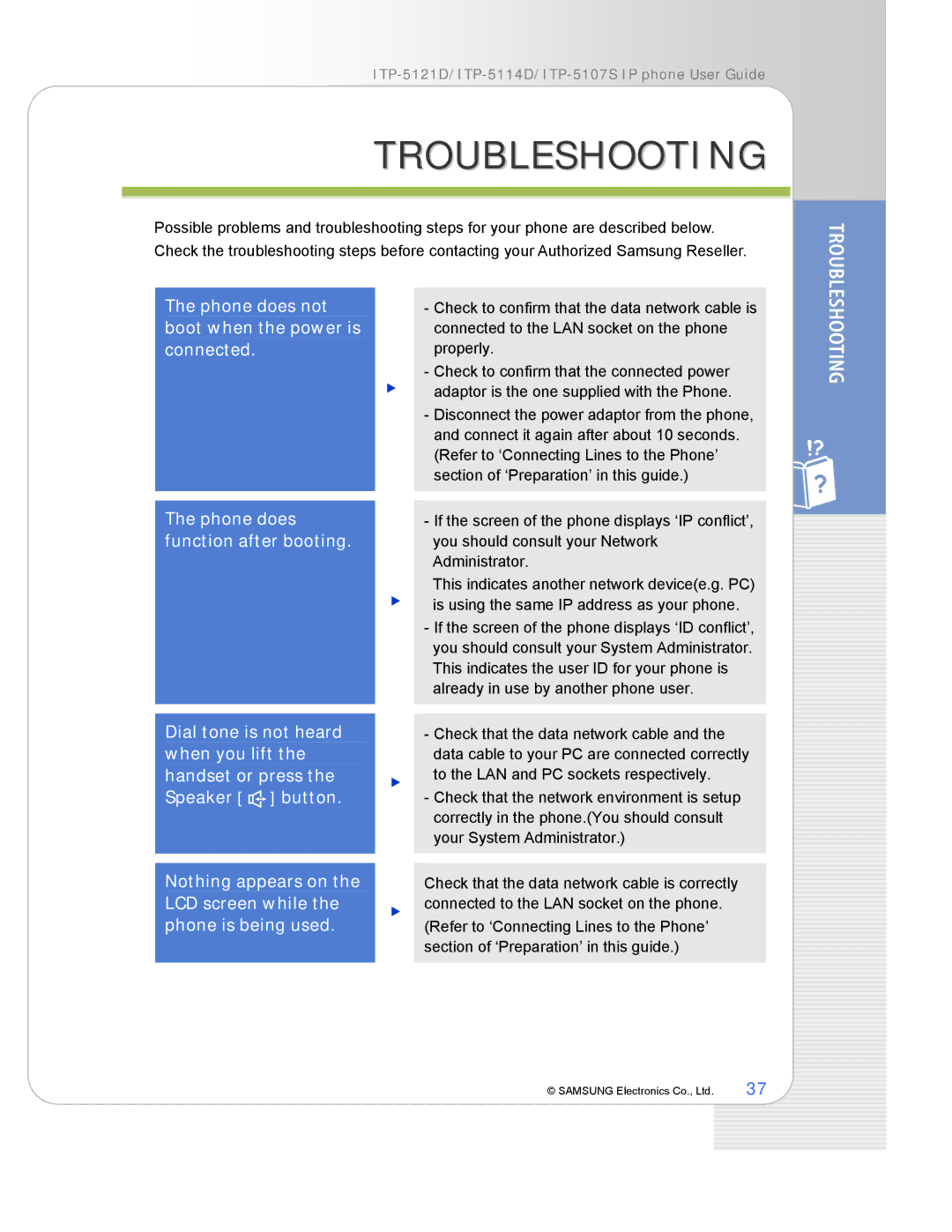 Samsung ITP-5107S, ITP-5121D, ITP-5114D manual Troubleshooting, Phone does not boot when the power is connected 