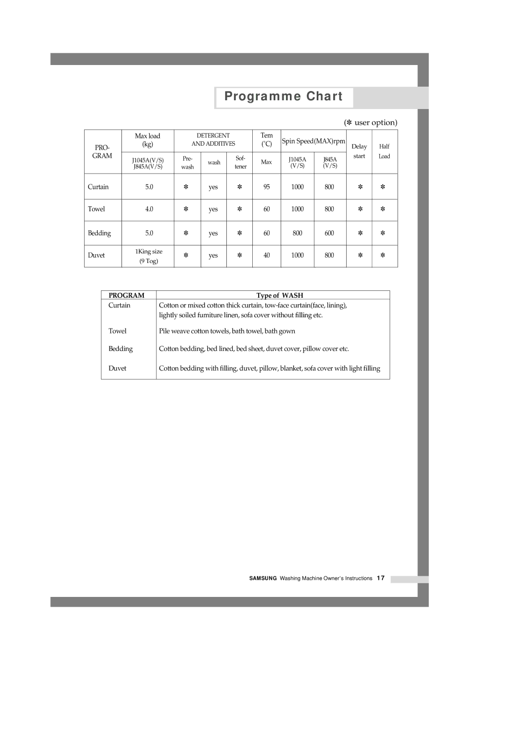 Samsung J1045AEW/YON manual Pro 