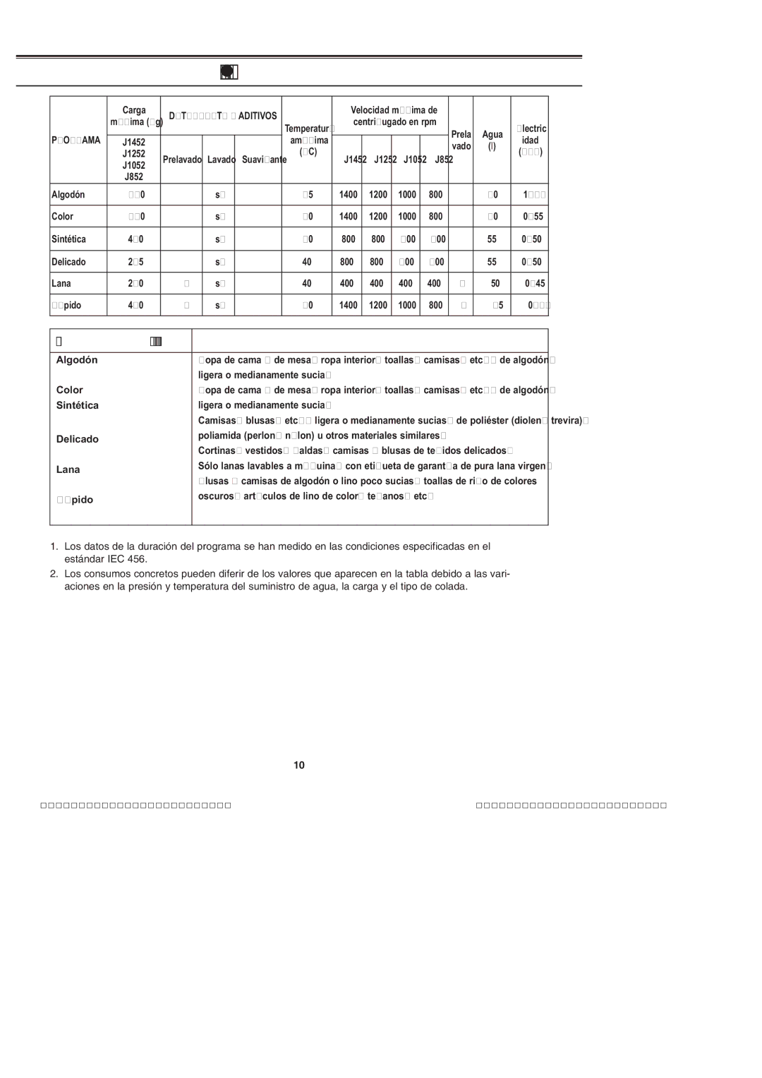 Samsung J852VGW/XEC, J1052VGW1/XEC, J852VGW1/XEC, J1052VGW/XEC manual Tabla de programas, Carga 