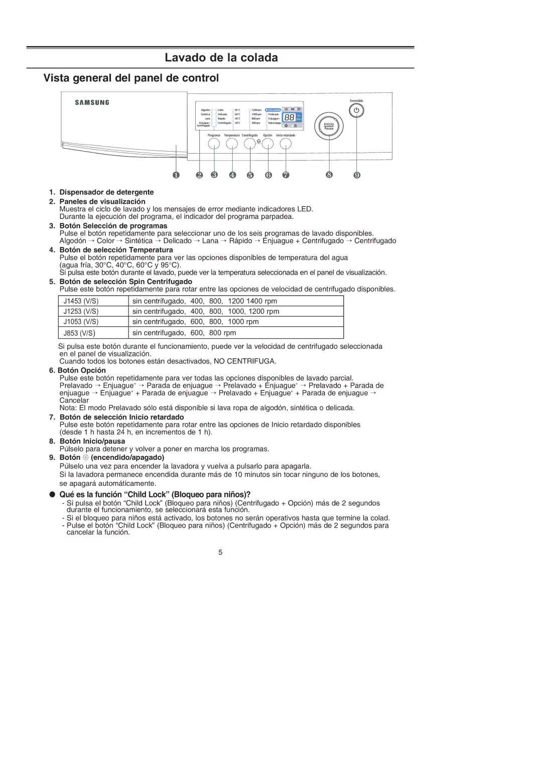 Samsung J853GW/XEC, J1053GW/XEC, J853GW1/XEC, J1053GW1/XEC manual Lavado de la colada 