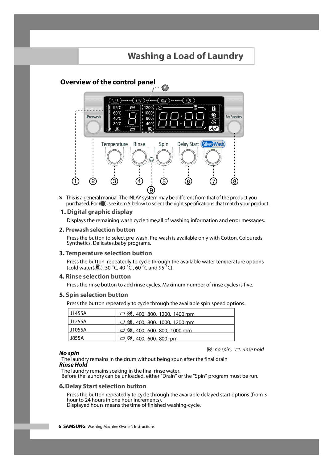 Samsung J855AS, J1255AC, J1255AS, J1255AV, J1055AV, J1455AS, J855AC Washing a Load of Laundry, Overview of the control panel 