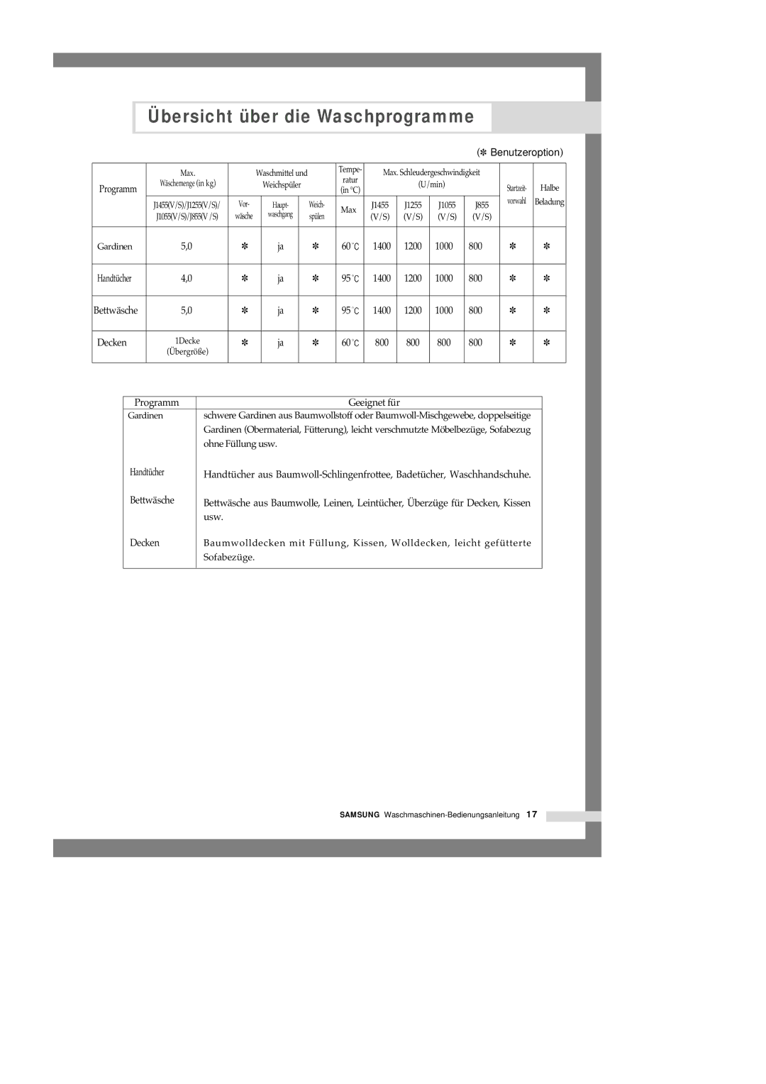 Samsung J1455GW/XEG, J1255GW/XEG manual Bettwäsche 